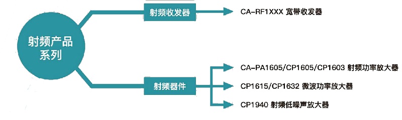 川土微 射頻芯片 副本