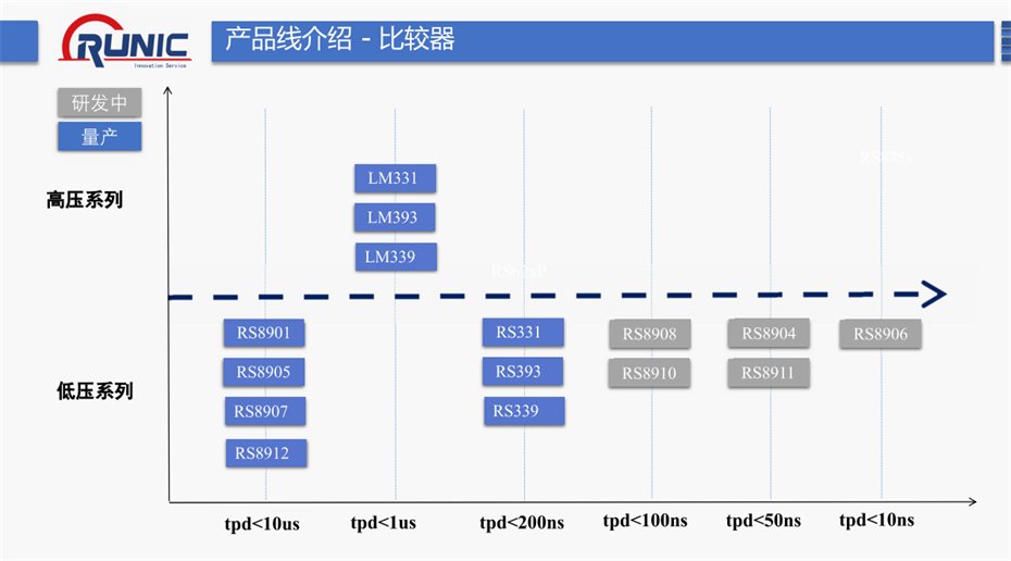 5-比較器係列