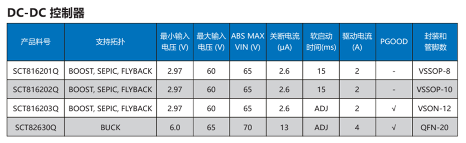 7-DC-DC控製器