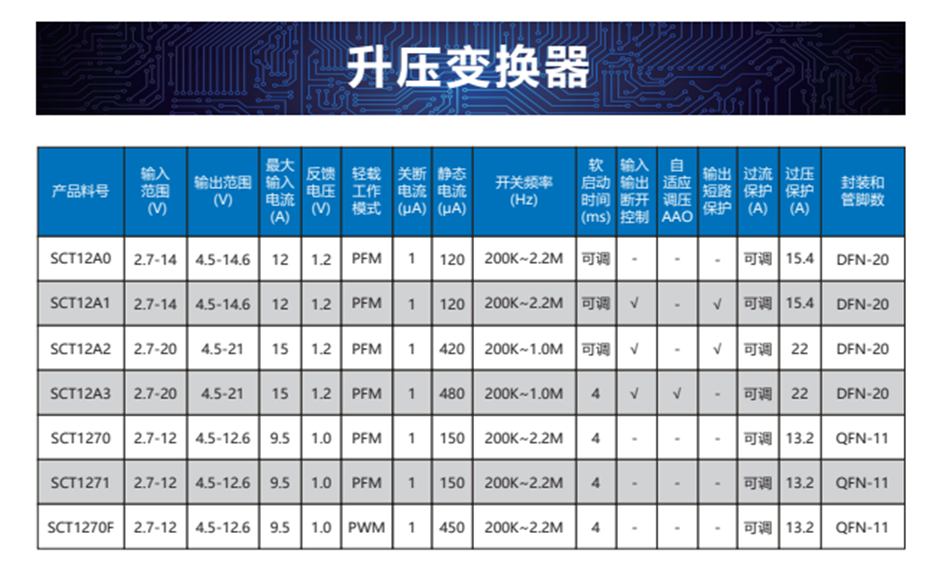 14-升壓變換器