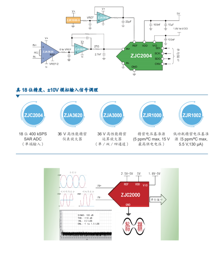 2-高性能模擬輸入信號鏈