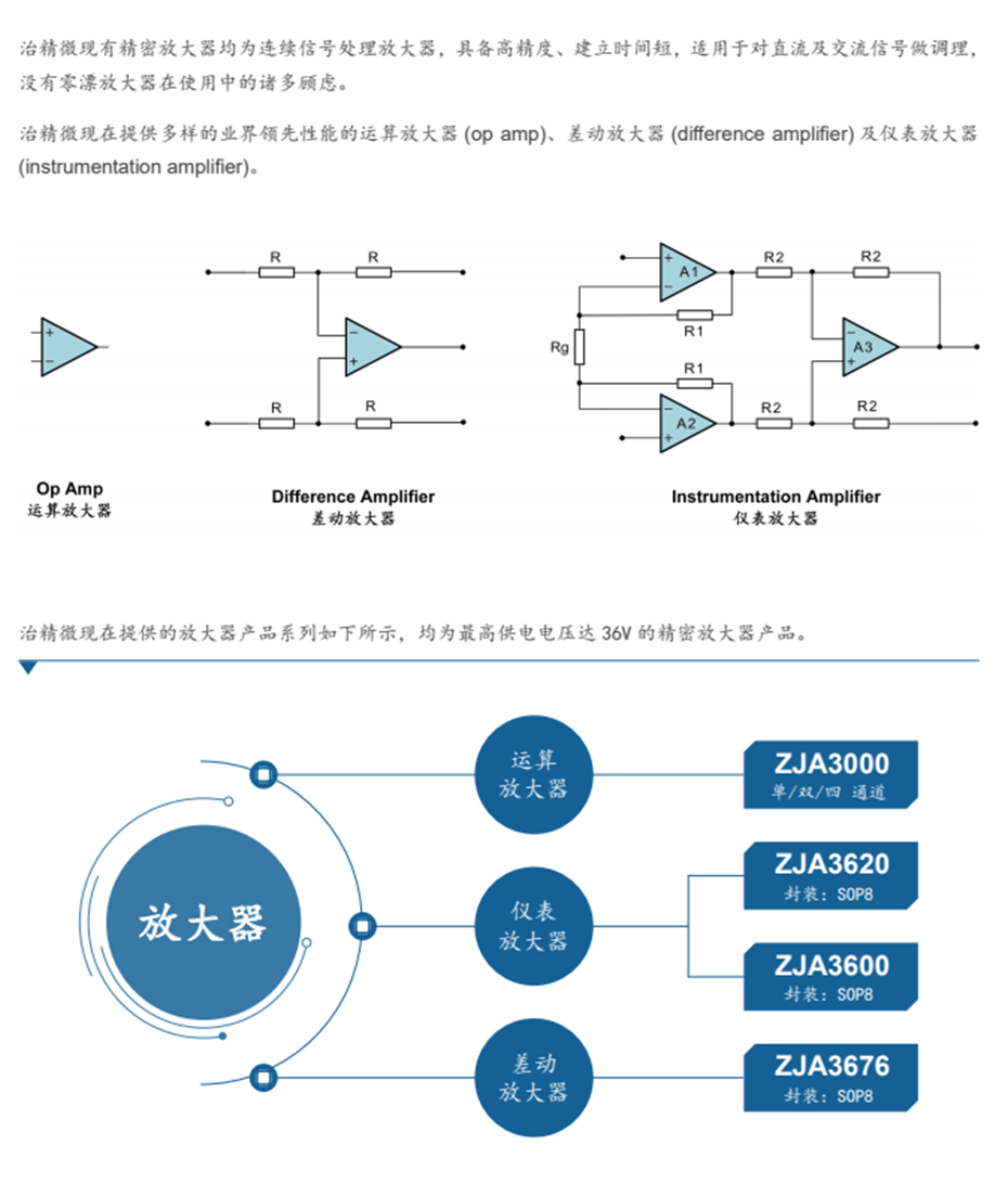 6精密運算放大器