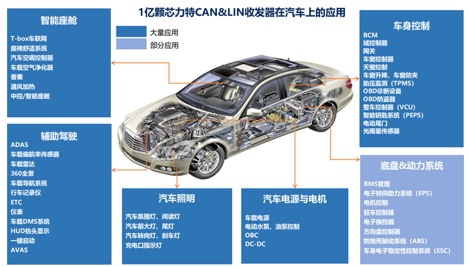 11-汽車應用